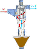 旋風分離器剖面結(jié)構(gòu)圖.jpg