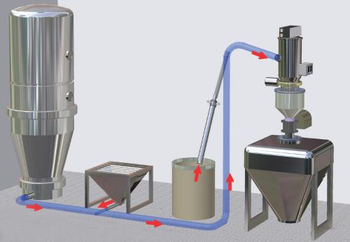 真空上料機(jī) 真空上料機(jī)在制藥行業(yè)的發(fā)展前景